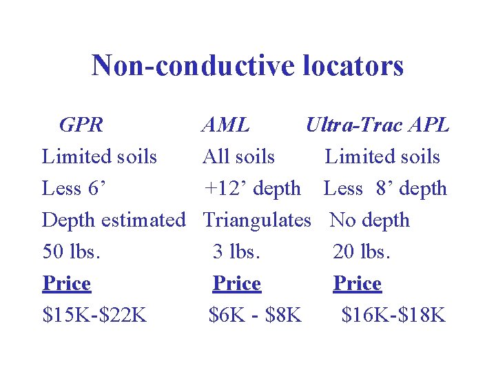 Non-conductive locators GPR Limited soils Less 6’ Depth estimated 50 lbs. Price $15 K-$22