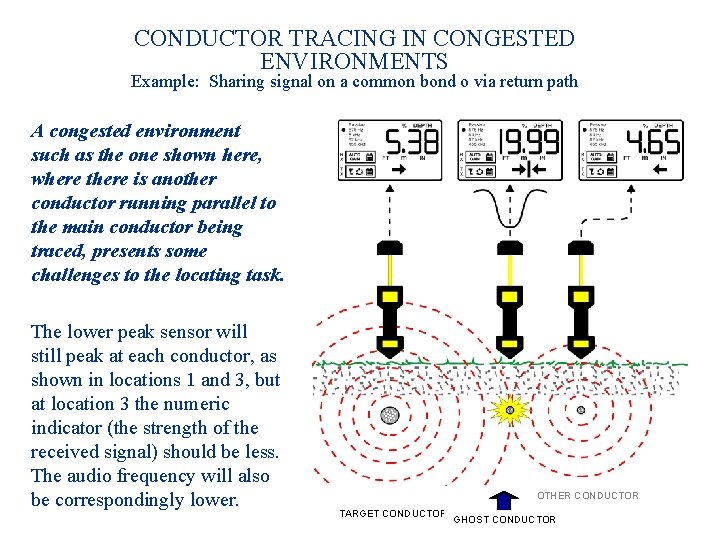 CONDUCTOR TRACING IN CONGESTED ENVIRONMENTS Example: Sharing signal on a common bond o via