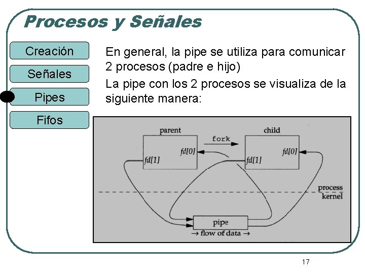 Procesos y Señales Creación Señales Pipes En general, la pipe se utiliza para comunicar