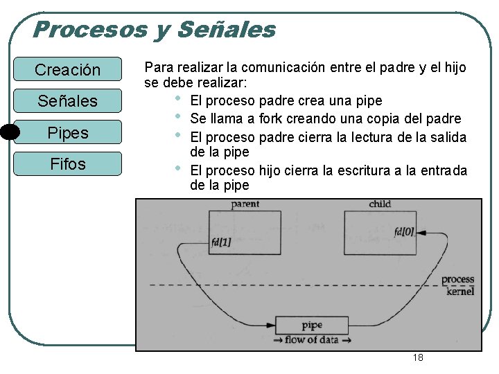 Procesos y Señales Creación Señales Pipes Fifos Para realizar la comunicación entre el padre