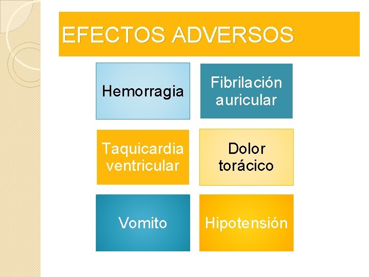 EFECTOS ADVERSOS Hemorragia Fibrilación auricular Taquicardia ventricular Dolor torácico Vomito Hipotensión EFECTOS ADVERSOS Hemorragia Fibrilación auricular Taquicardia ventricular Dolor torácico Vomito Hipotensión
