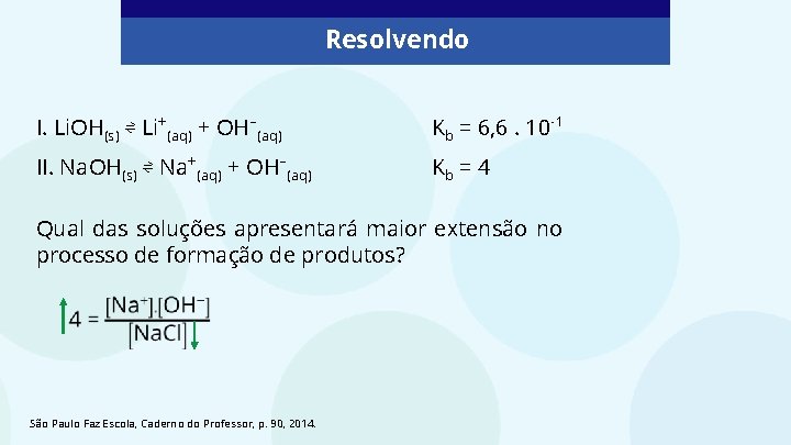 Resolvendo I. Li. OH(s) ⇌ Li+(aq) + OH–(aq) Kb = 6, 6. 10 -1