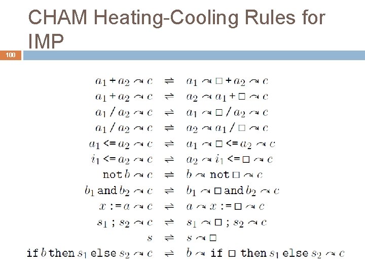 100 CHAM Heating-Cooling Rules for IMP 