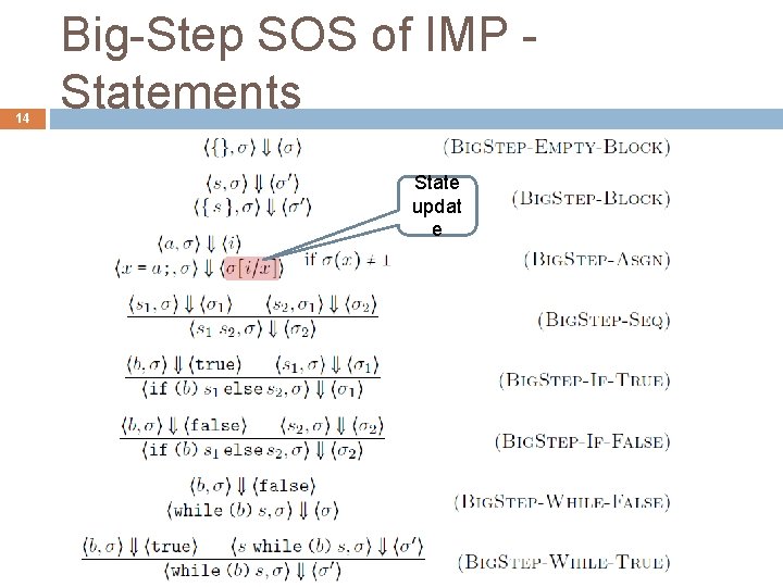 14 Big-Step SOS of IMP Statements State updat e 