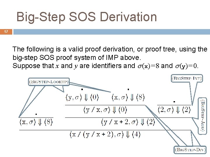 Big-Step SOS Derivation 17 The following is a valid proof derivation, or proof tree,