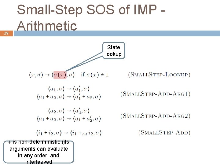 29 Small-Step SOS of IMP Arithmetic State lookup + is non-deterministic (its arguments can