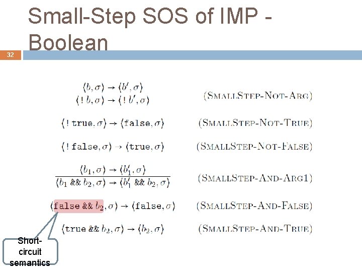 32 Small-Step SOS of IMP Boolean Shortcircuit semantics 