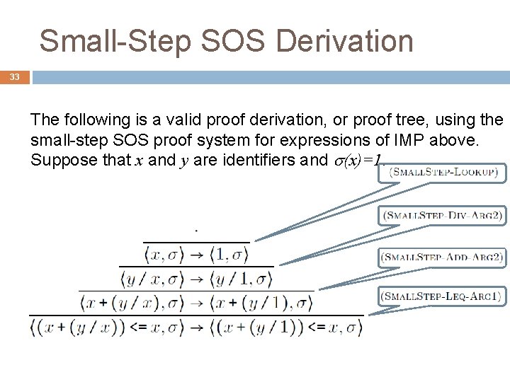 Small-Step SOS Derivation 33 The following is a valid proof derivation, or proof tree,