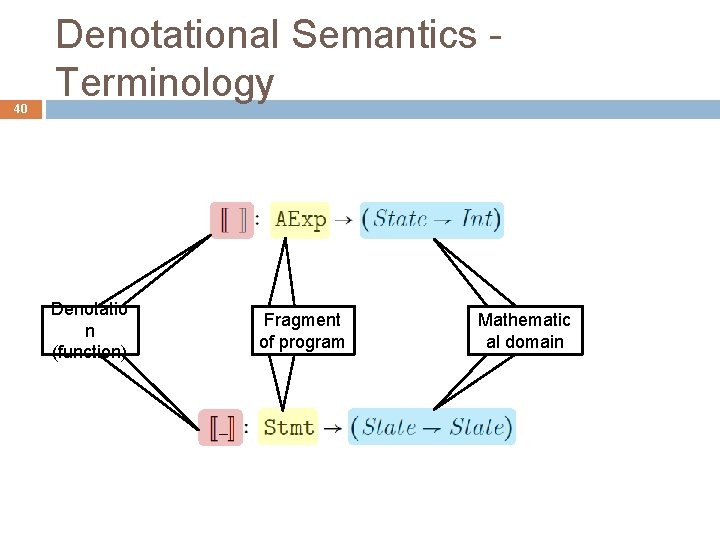 40 Denotational Semantics Terminology Denotatio n (function) Fragment of program Mathematic al domain 