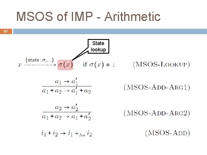 MSOS of IMP - Arithmetic 67 State lookup 