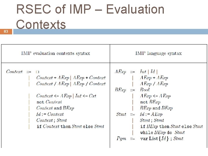 83 RSEC of IMP – Evaluation Contexts 