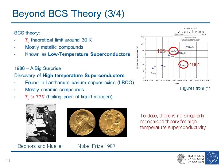 Beyond BCS Theory (3/4) • 1954 1961 Figures from (*) To date, there is