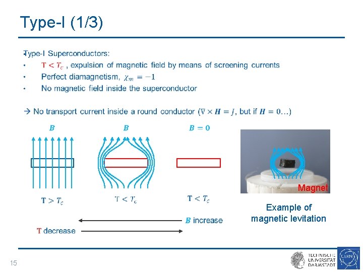 Type-I (1/3) • Magnet 15 Example of magnetic levitation 