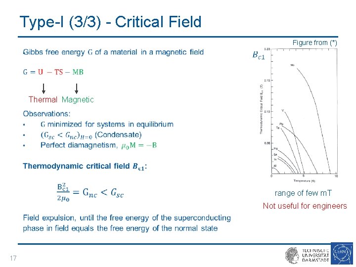 Type-I (3/3) - Critical Field Figure from (*) • Thermal Magnetic range of few