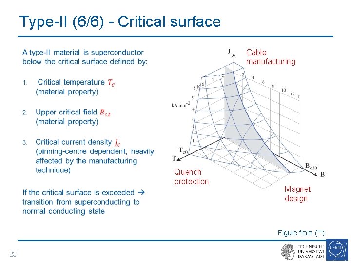 Type-II (6/6) - Critical surface • Cable manufacturing Quench protection Magnet design Figure from