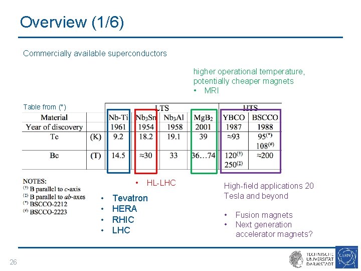 Overview (1/6) Commercially available superconductors higher operational temperature, potentially cheaper magnets • MRI Table