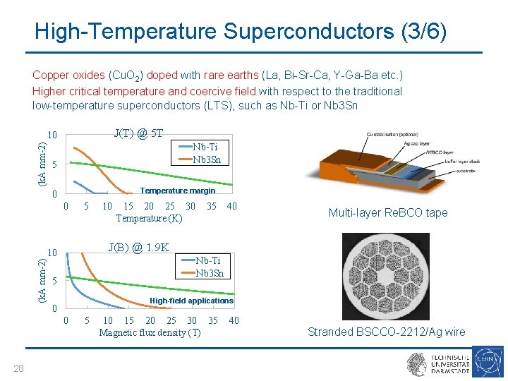  High-Temperature Superconductors (3/6) Copper oxides (Cu. O 2) doped with rare earths (La,