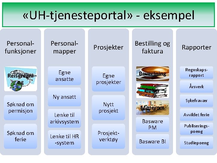  «UH-tjenesteportal» - eksempel Personalfunksjoner Reiseregni ng Personalmapper Egne ansatte Prosjekter Egne prosjekter Søknad