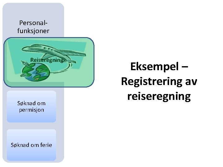 Personalfunksjoner Reiseregning Søknad om permisjon Søknad om ferie Eksempel – Registrering av reiseregning 