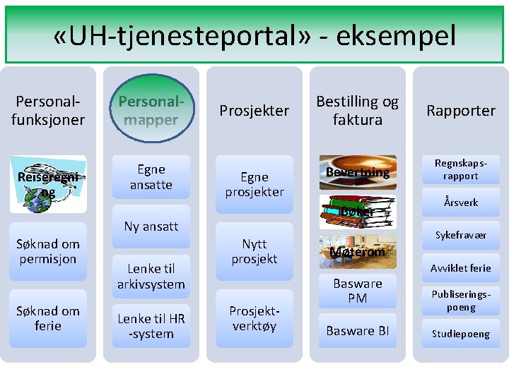  «UH-tjenesteportal» - eksempel Personalfunksjoner Reiseregni ng Personalmapper Egne ansatte Prosjekter Egne prosjekter Søknad