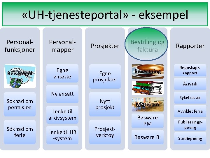  «UH-tjenesteportal» - eksempel Personalfunksjoner Reiseregni ng Personalmapper Egne ansatte Prosjekter Egne prosjekter Søknad
