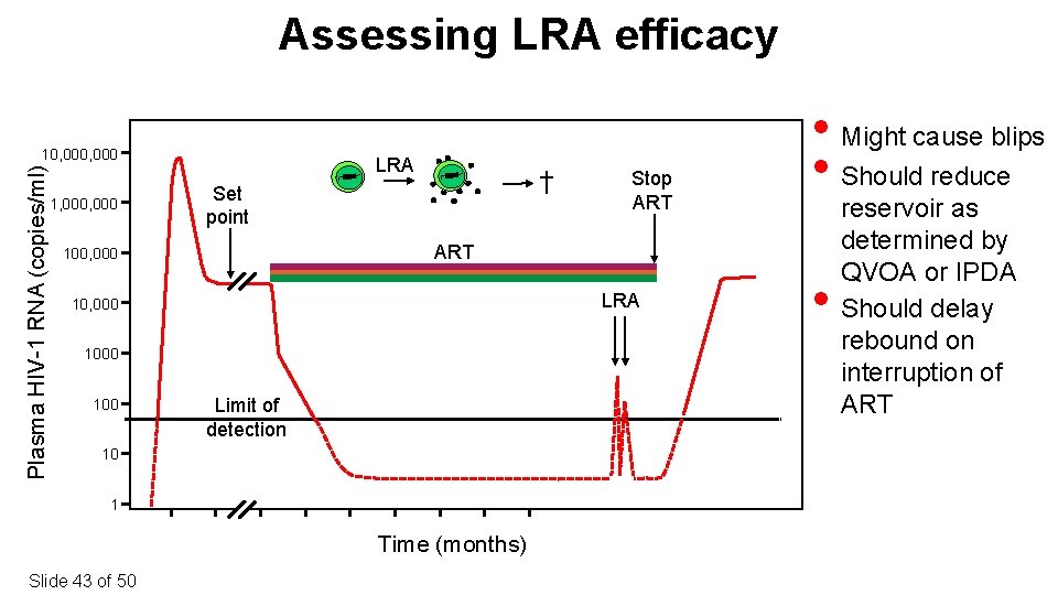 Assessing LRA efficacy Plasma HIV-1 RNA (copies/ml) 10, 000 1, 000 LRA † Set