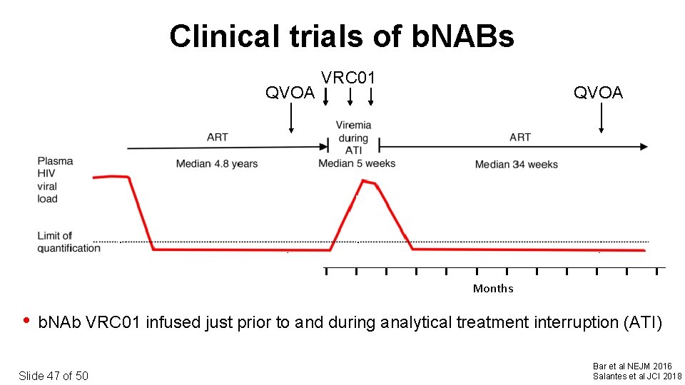 Clinical trials of b. NABs QVOA . VRC 01 QVOA . Months • b.