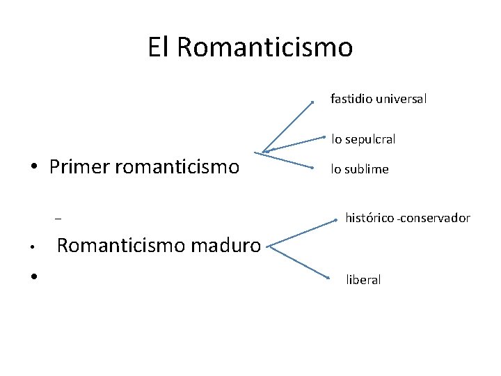 El Romanticismo fastidio universal lo sepulcral • Primer romanticismo – • • lo sublime