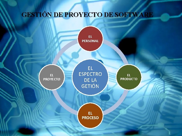 Definicion De Gestion De Proyectos De Software