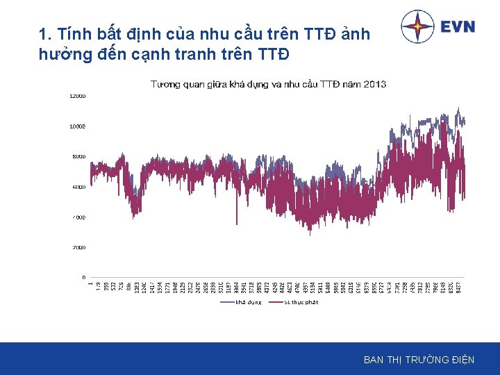 1. Tính bất định của nhu cầu trên TTĐ ảnh hưởng đến cạnh tranh