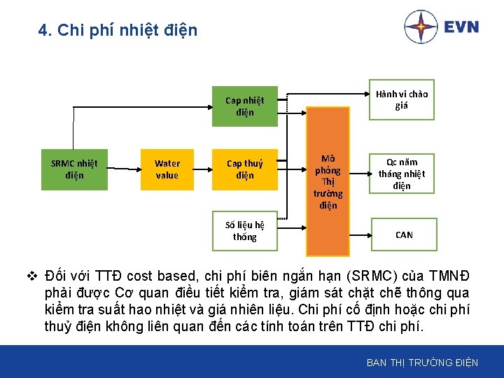 4. Chi phí nhiệt điện Hành vi chào giá Cap nhiệt điện SRMC nhiệt