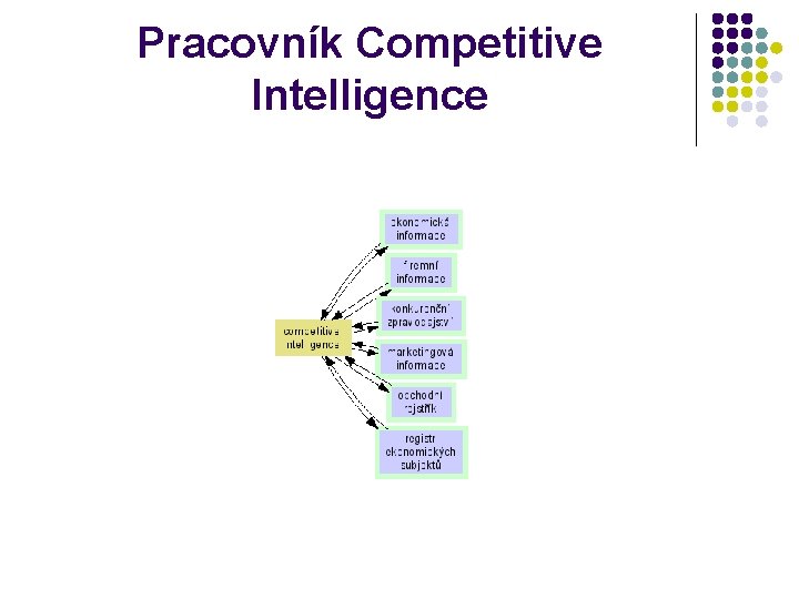 Pracovník Competitive Intelligence 