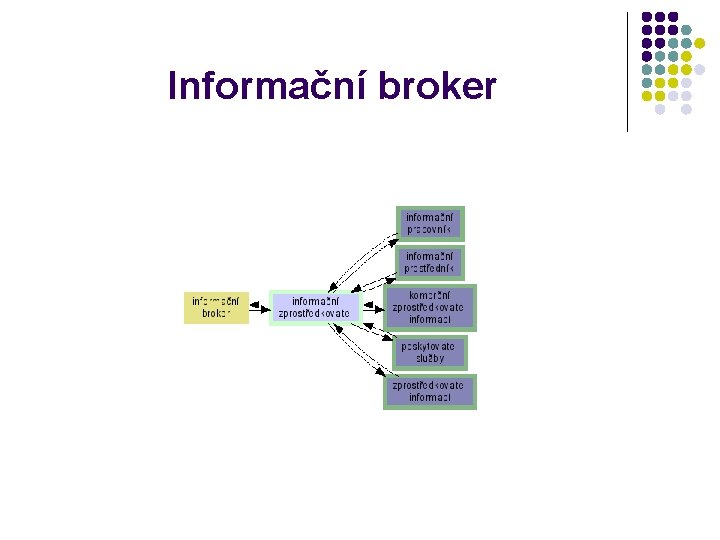 Informační broker 