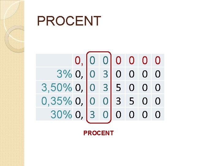 PROCENT 0, 3% 0, 3, 50% 0, 0, 35% 0, 30% 0, 0 0