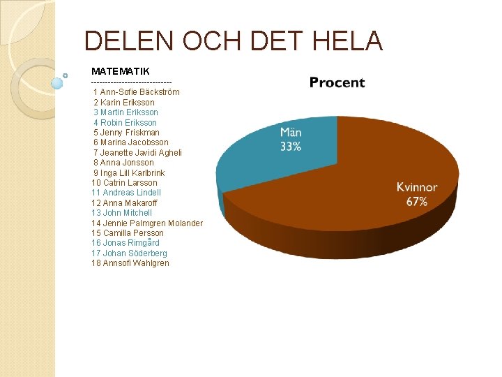 DELEN OCH DET HELA MATEMATIK --------------1 Ann-Sofie Bäckström 2 Karin Eriksson 3 Martin Eriksson