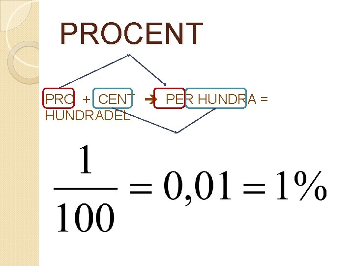 PROCENT PRO + CENT PER HUNDRA = HUNDRADEL 