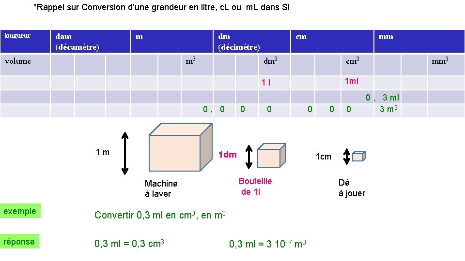 *Rappel sur Conversion d’une grandeur en litre, c. L ou m. L dans SI