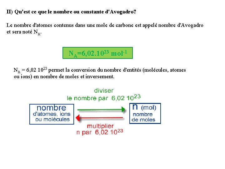 II) Qu'est ce que le nombre ou constante d'Avogadro? Le nombre d'atomes contenus dans