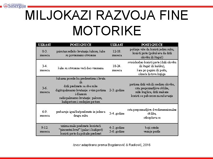 MILJOKAZI RAZVOJA FINE MOTORIKE UZRAST POSTIGNUĆE UZRAST 0 -3. meseca prisutan refleks hvatanja šakom,