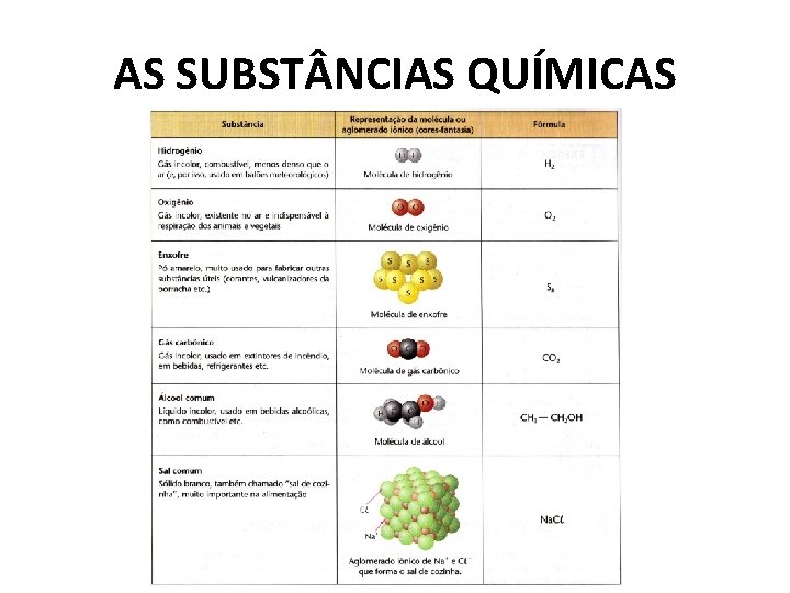 AS SUBST NCIAS QUÍMICAS AS SUBST NCIAS QUÍMICAS