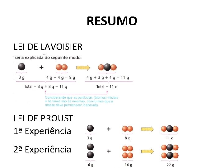 RESUMO LEI DE LAVOISIER LEI DE PROUST 1ª Experiência 2ª Experiência RESUMO LEI DE LAVOISIER LEI DE PROUST 1ª Experiência 2ª Experiência