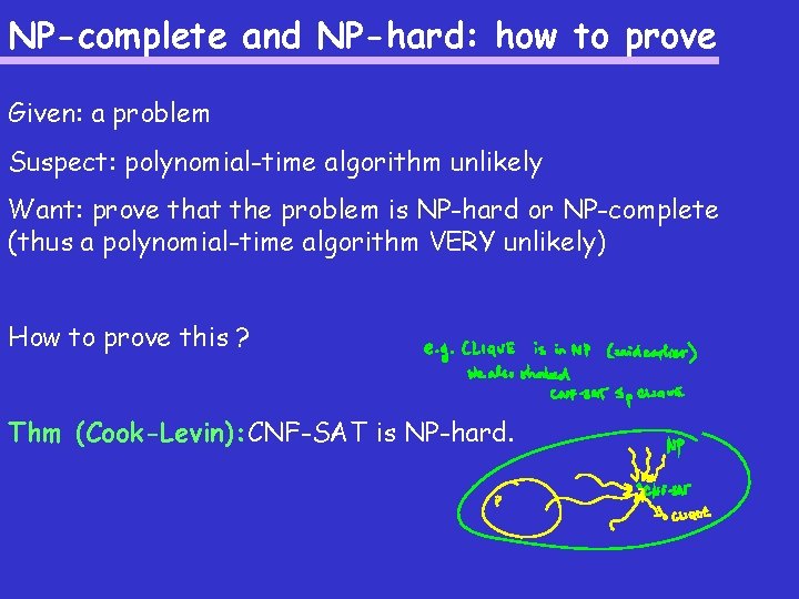 NP-complete and NP-hard: how to prove Given: a problem Suspect: polynomial-time algorithm unlikely Want: