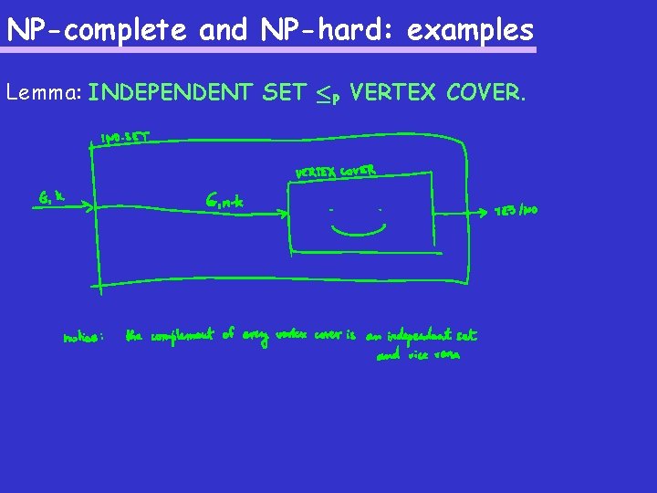NP-complete and NP-hard: examples Lemma: INDEPENDENT SET ·P VERTEX COVER. 