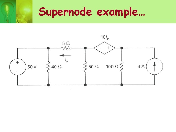 Supernode example… 