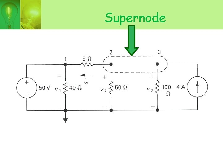 Supernode 