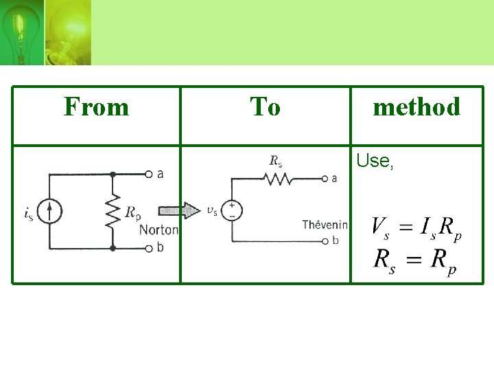 From To method Use, 