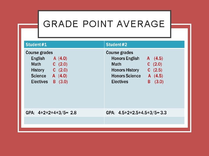 GRADE POINT AVERAGE 