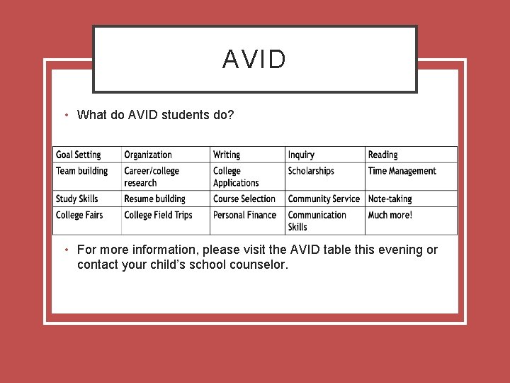 AVID • What do AVID students do? • For more information, please visit the
