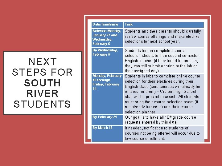 NEXT STEPS FOR SOUTH RIVER STUDENTS Date/Timeframe Task Between Monday, January 27 and Wednesday,