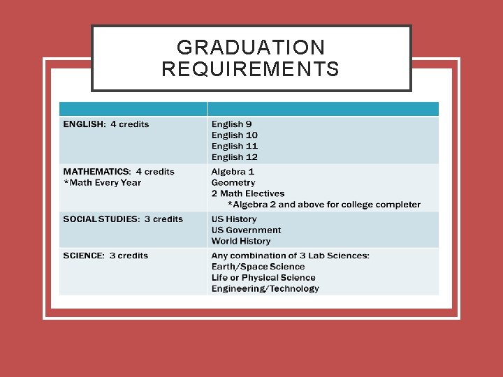 GRADUATION REQUIREMENTS 